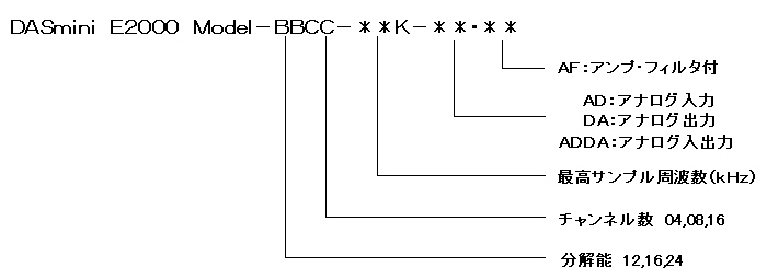 E2Kmodelname.jpg (44567 oCg)