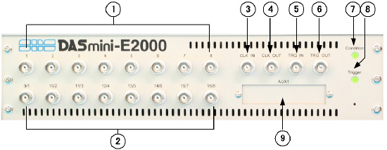 DASmini-E2000O