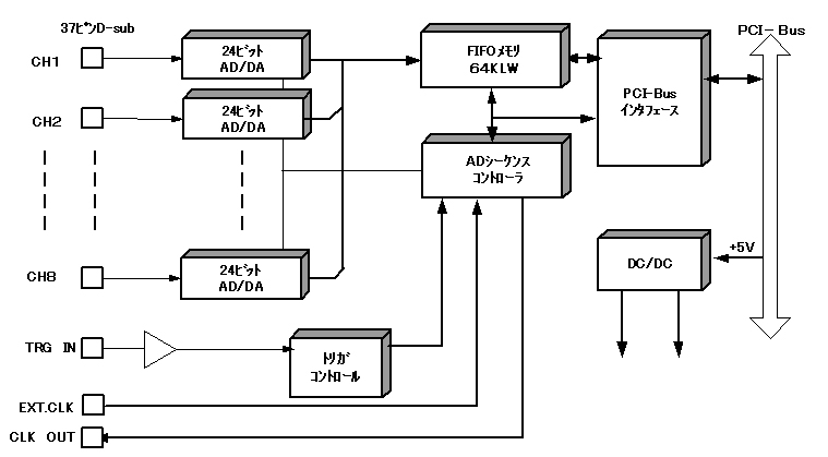 pcsad2400_block.jpg 