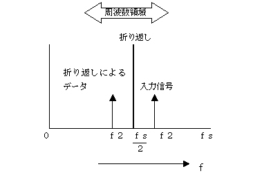 Kei Technosのad Da変換装置やボードの用語説明 ケイテクノス