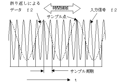 Kei Technosのad Da変換装置やボードの用語説明 ケイテクノス