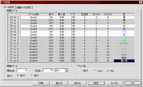 MWS�O���t�ݒ���